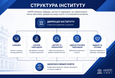 Структура інституту
