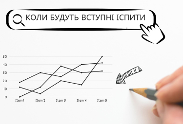 Графік вступних випробувань