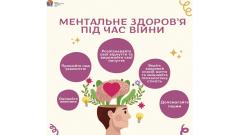 Фото 📢 23 грудня запрошуємо взяти участь у Всеукраїнській науково-практичній конференції  «Ментальне здоров’я…
