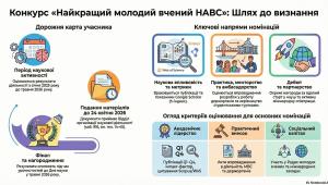 📢 Стартує конкурс «Найкращий молодий вчений Національної академії внутрішніх справ»!