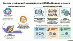Фото 📢 Стартує конкурс «Найкращий молодий вчений Національної академії внутрішніх справ»!
